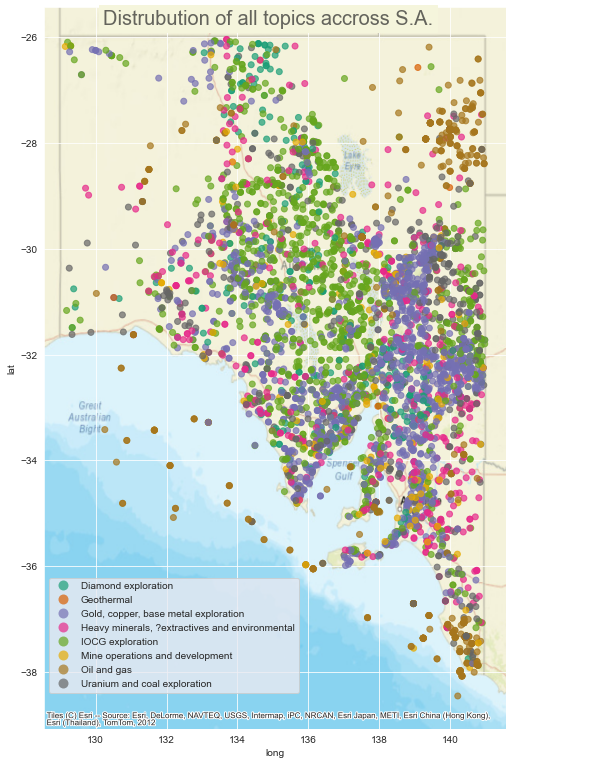 Distribution of all topics