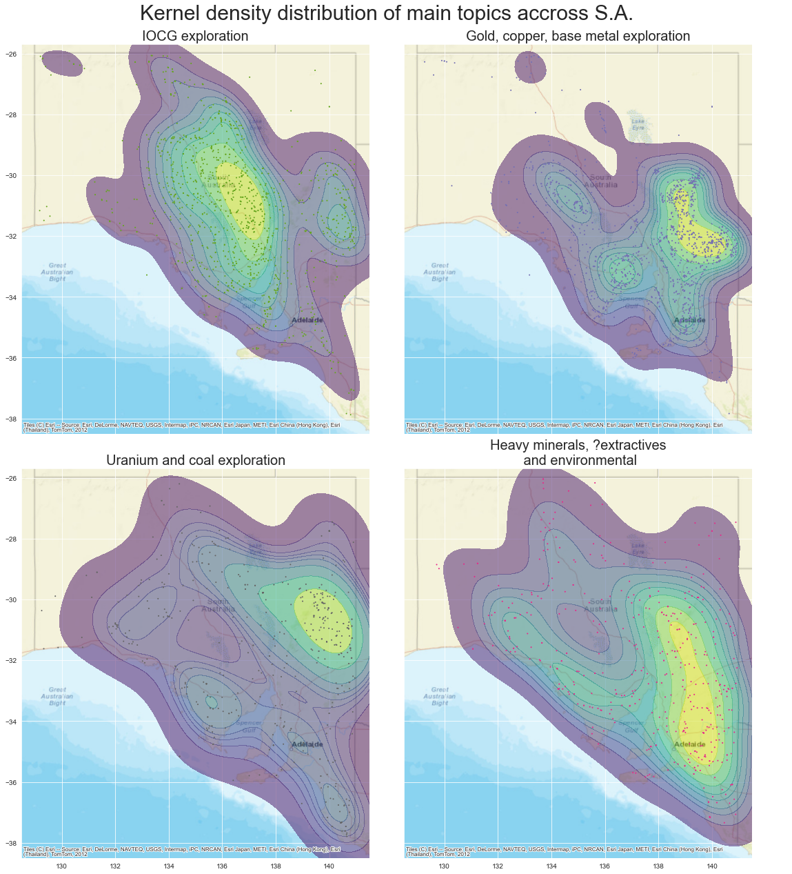 KDE plot of topic distribution_1